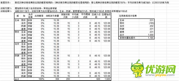 包含魔力宝贝声誉值解析及获取攻略的词条