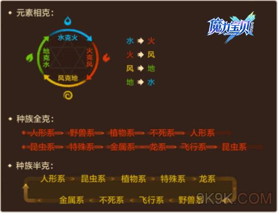 魔力宝贝不同宠物资质差异详细解析-魔力宝贝不同宠物资质差异详细解析图